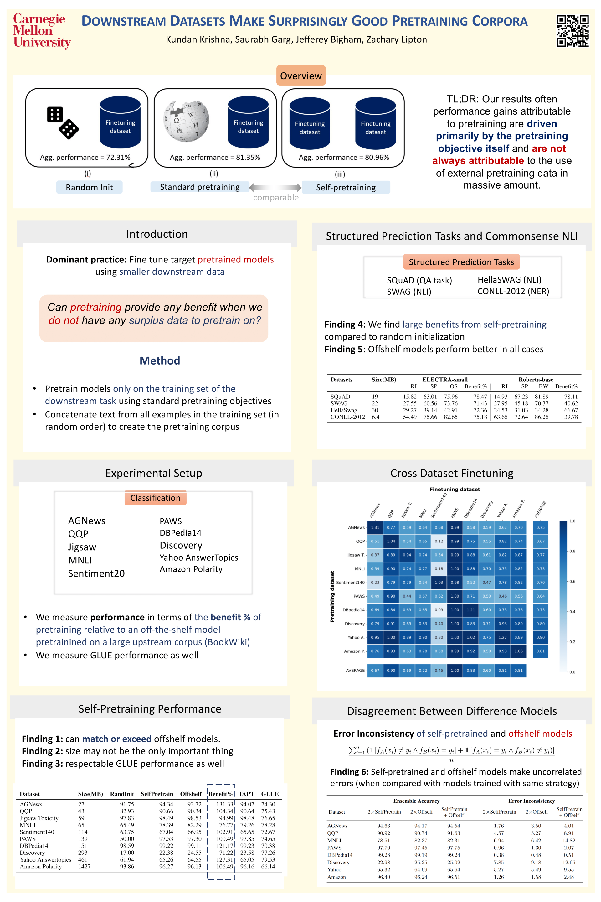 NeurIPS Downstream Datasets Make Surprisingly Good Pretraining Corpora